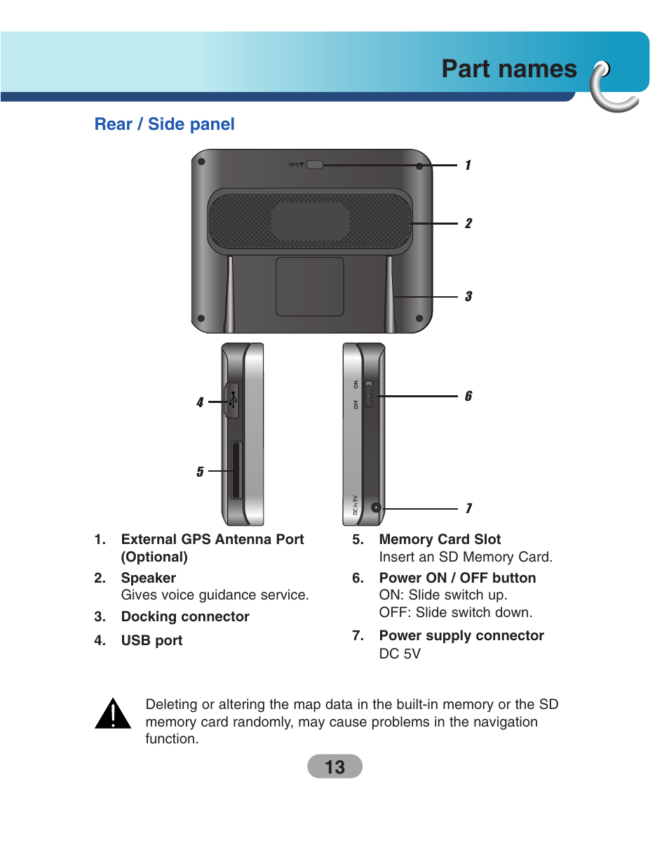 Rear / side panel, Part names | LG LN500 Series User Manual | Page 13 / 72