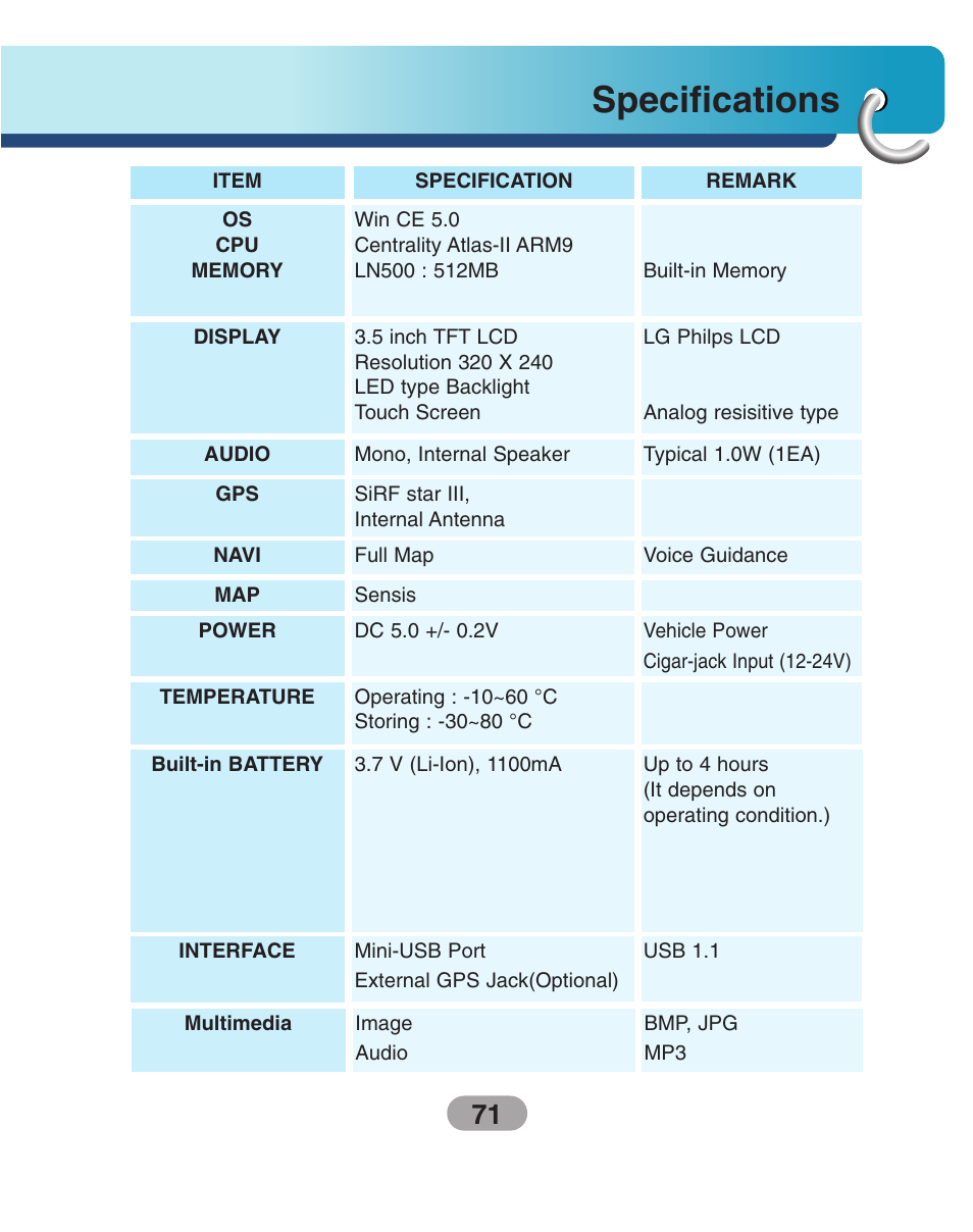 Specifications | LG LN500 Series User Manual | Page 71 / 72