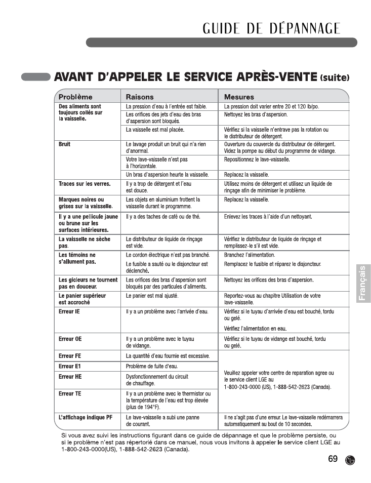 LG LDF7932ST User Manual | Page 69 / 72