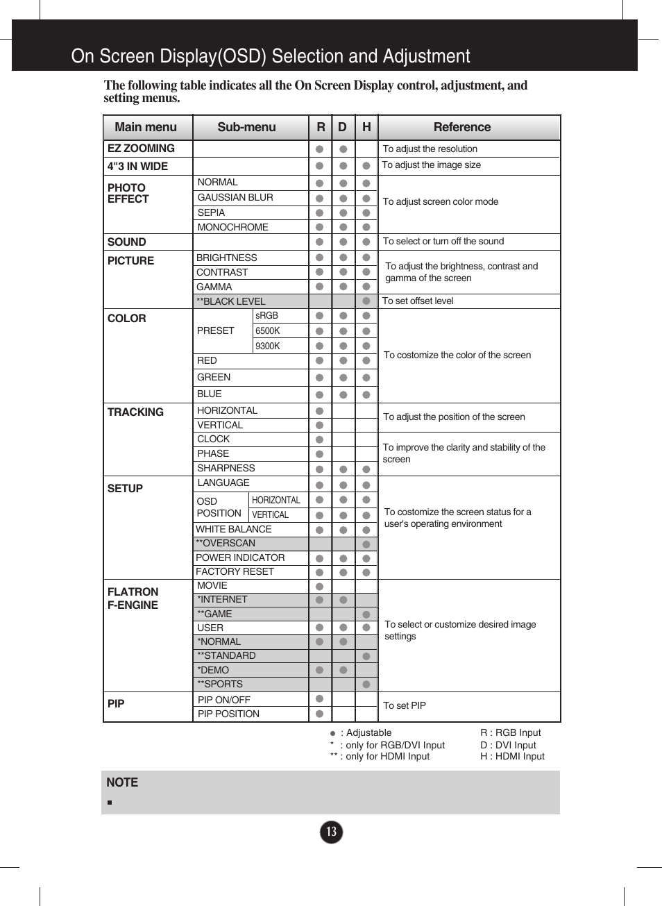 On screen display(osd) selection and adjustment | LG W2600V User Manual | Page 14 / 31