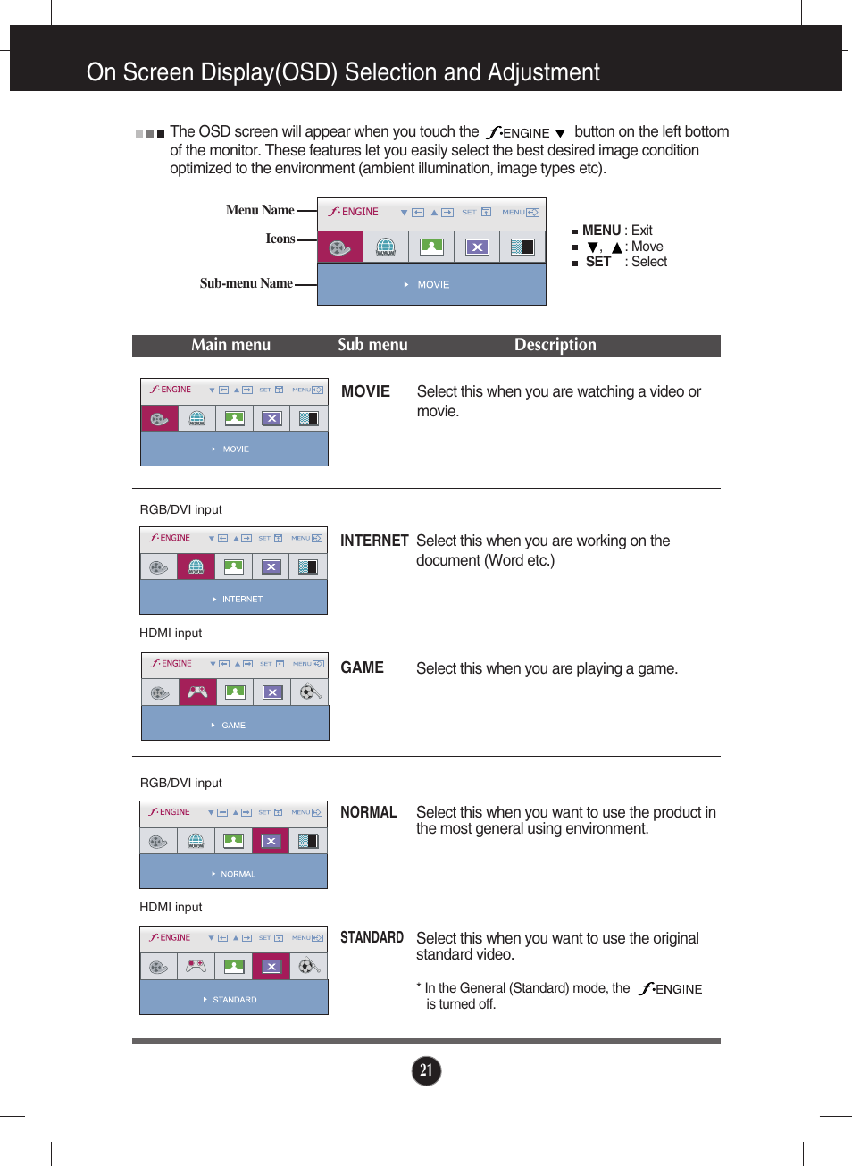 F-engine, Movie, Internet | Game, Normal, Standard, On screen display(osd) selection and adjustment | LG W2600V User Manual | Page 22 / 31