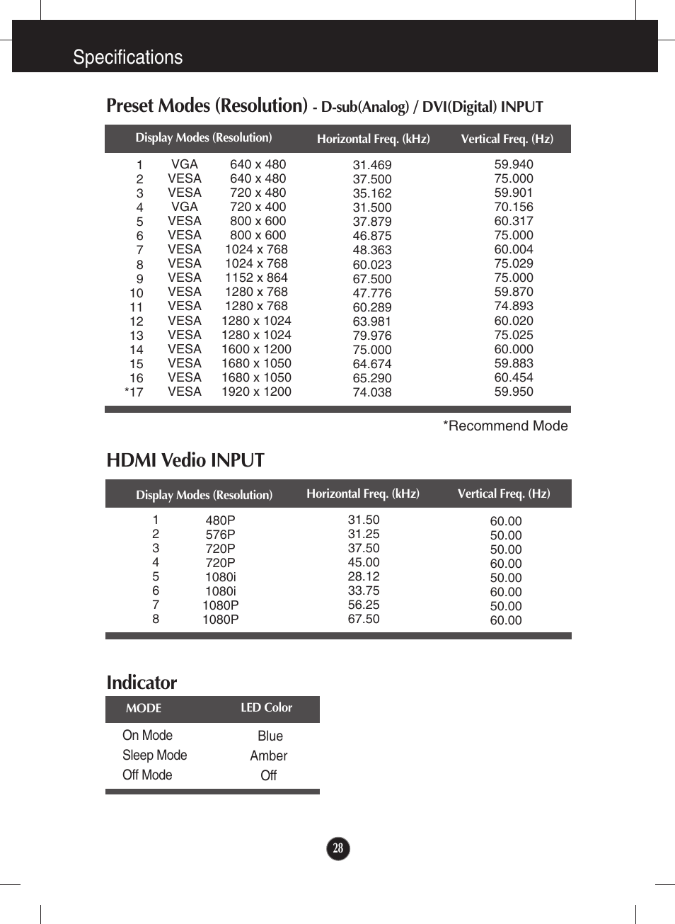 Hdmi vedio input, Indicator, Specifications preset modes (resolution) | LG W2600V User Manual | Page 29 / 31