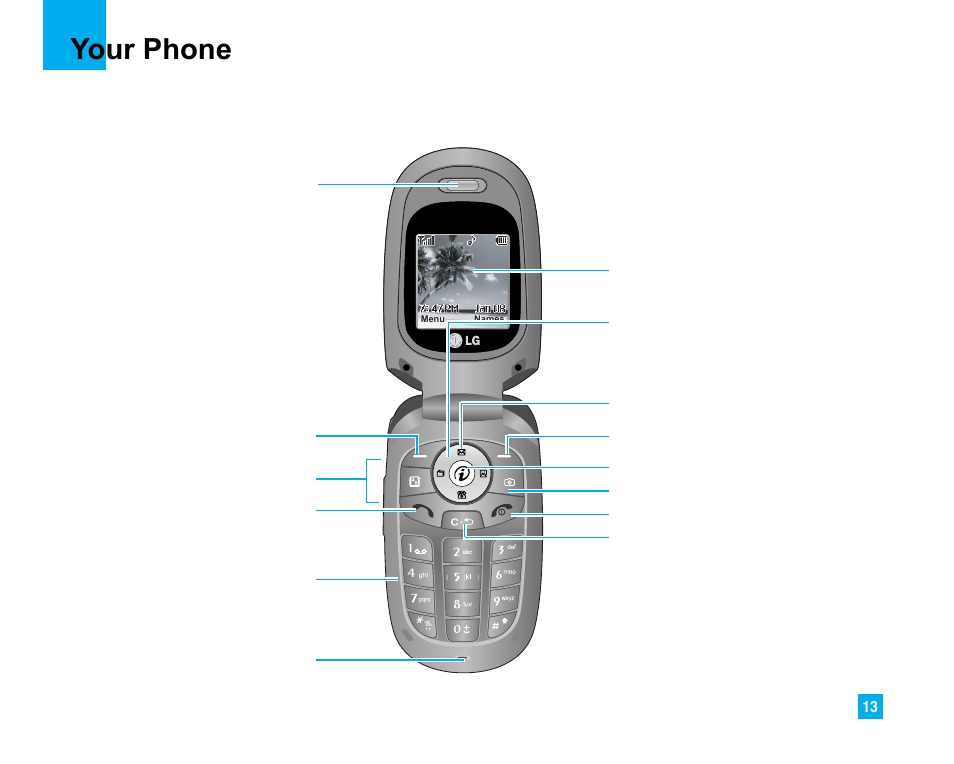Your phone, Phone components | LG 225 User Manual | Page 13 / 80