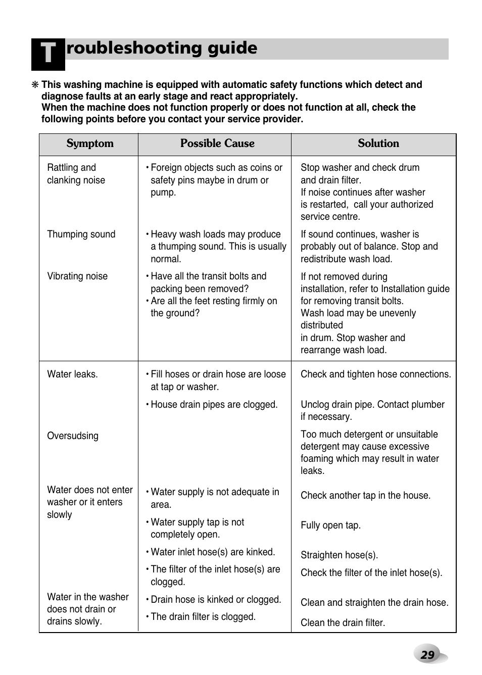 Roubleshooting guide | LG WD-1259 series User Manual | Page 29 / 64