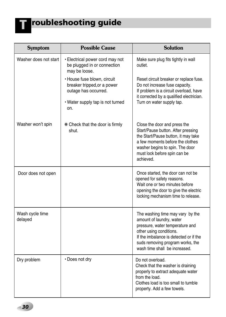 Roubleshooting guide | LG WD-1259 series User Manual | Page 30 / 64