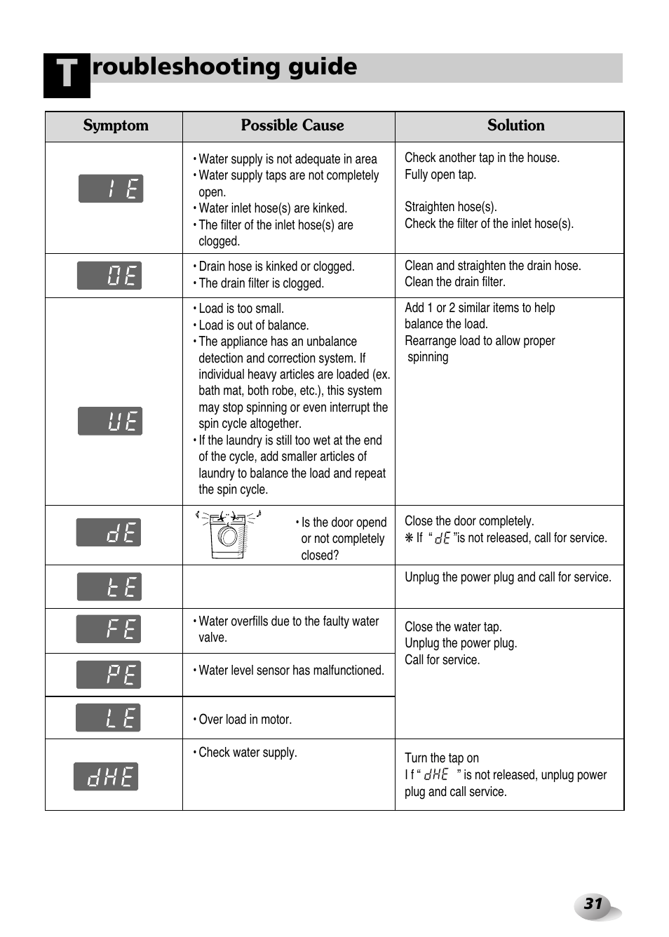 Roubleshooting guide | LG WD-1259 series User Manual | Page 31 / 64