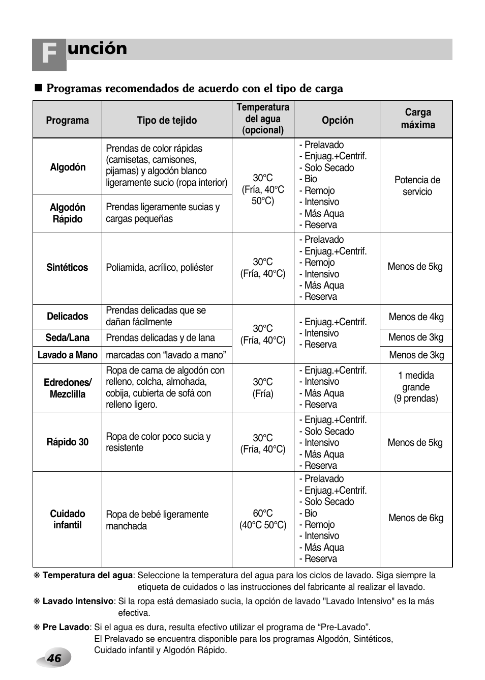 Unción | LG WD-1259 series User Manual | Page 46 / 64