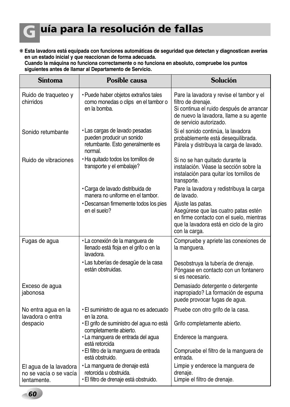 Uía para la resolución de fallas | LG WD-1259 series User Manual | Page 60 / 64