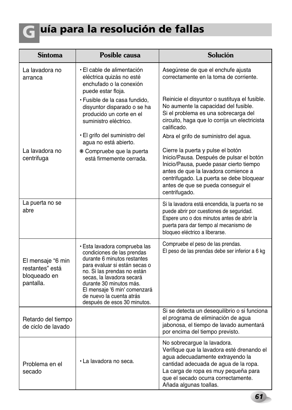 Uía para la resolución de fallas | LG WD-1259 series User Manual | Page 61 / 64