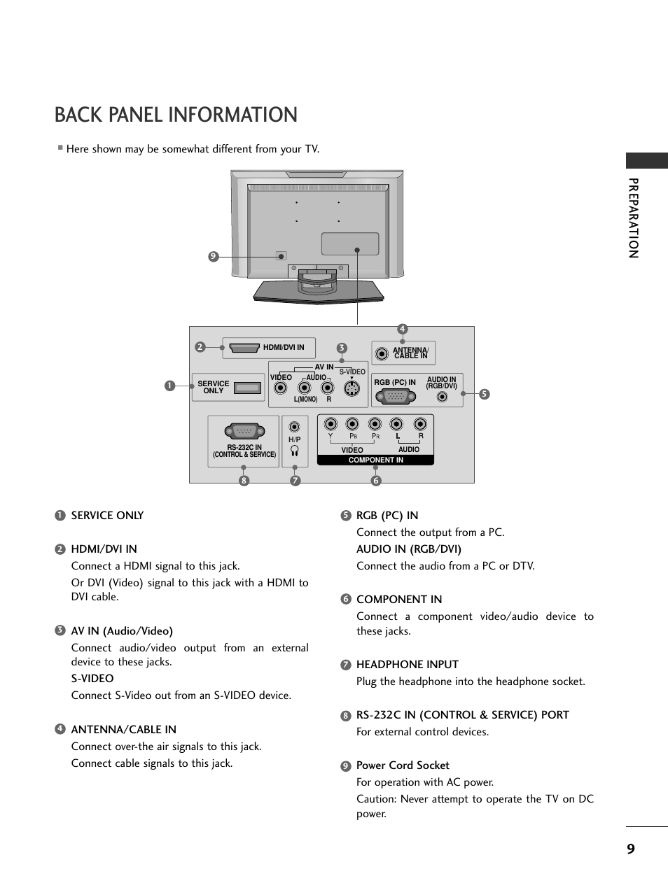 Back panel information, Prep ar a t ion | LG 23LS7D User Manual | Page 11 / 78