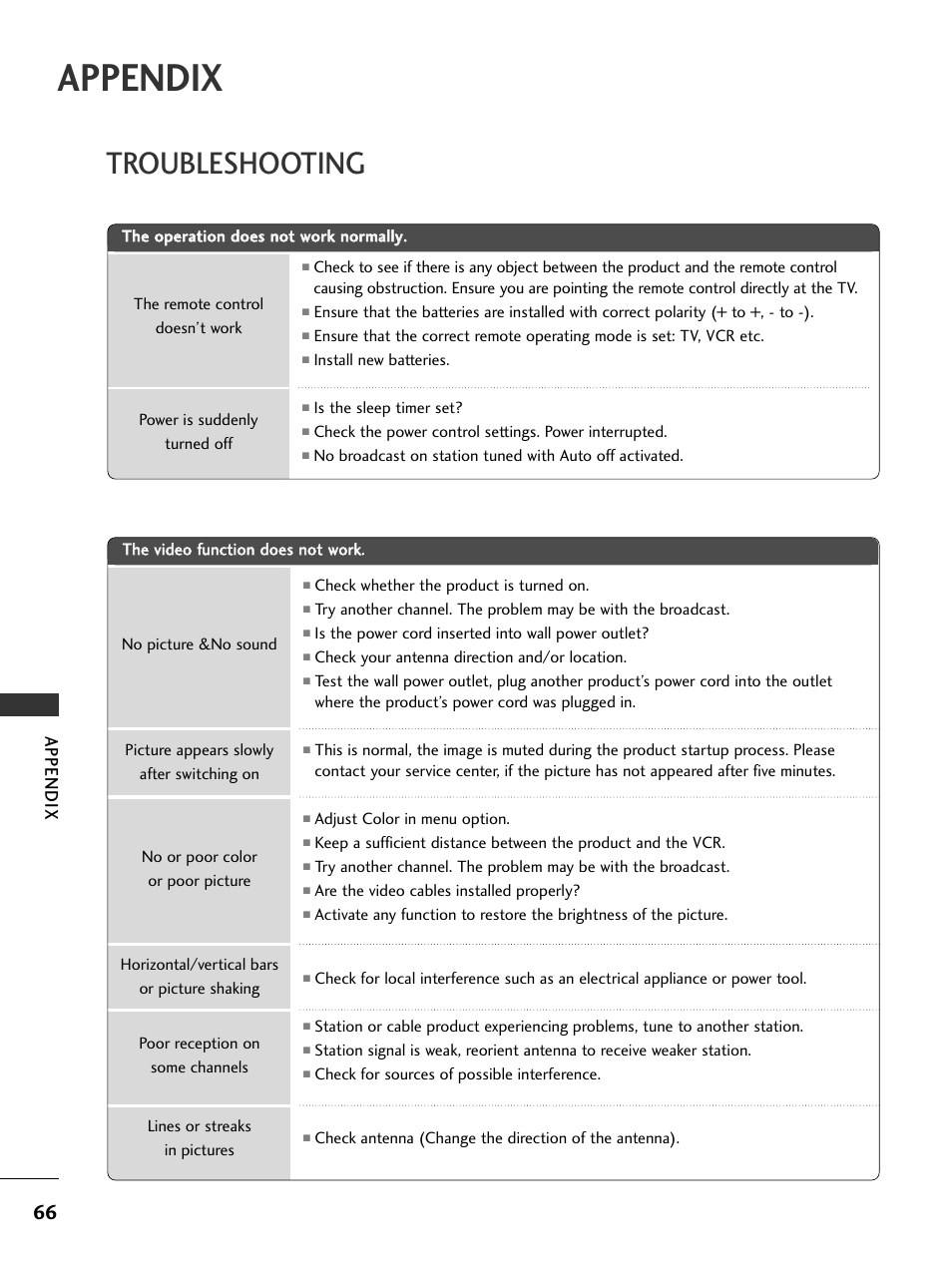 Appendix, Troubleshooting | LG 23LS7D User Manual | Page 68 / 78