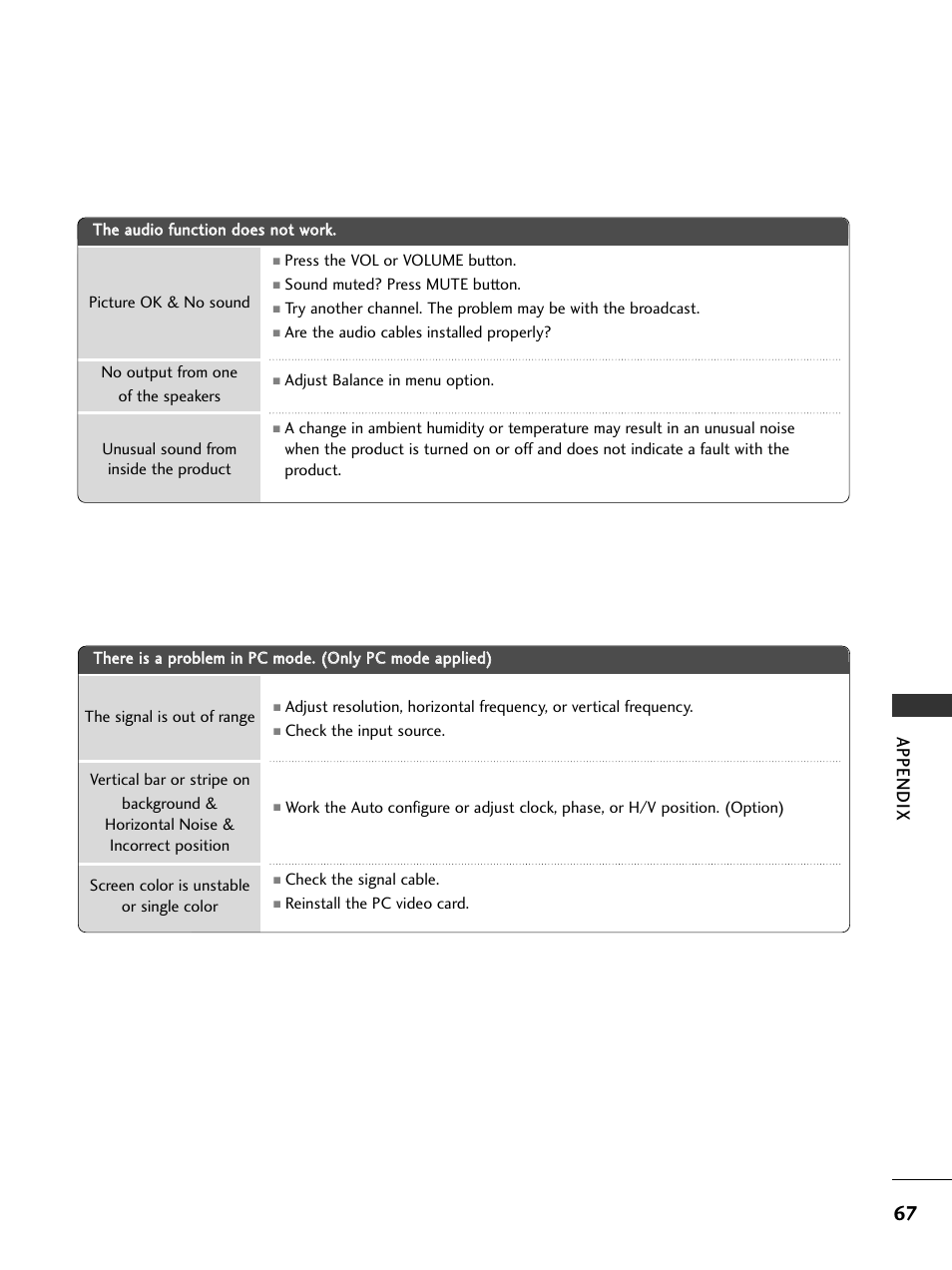 Appendix | LG 23LS7D User Manual | Page 69 / 78