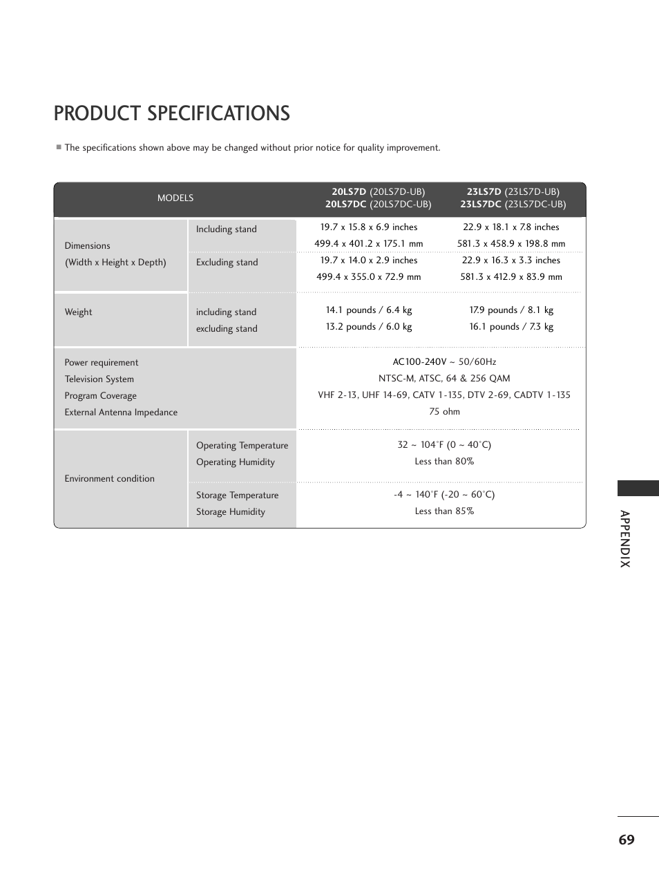 Product specifications, Appendix | LG 23LS7D User Manual | Page 71 / 78