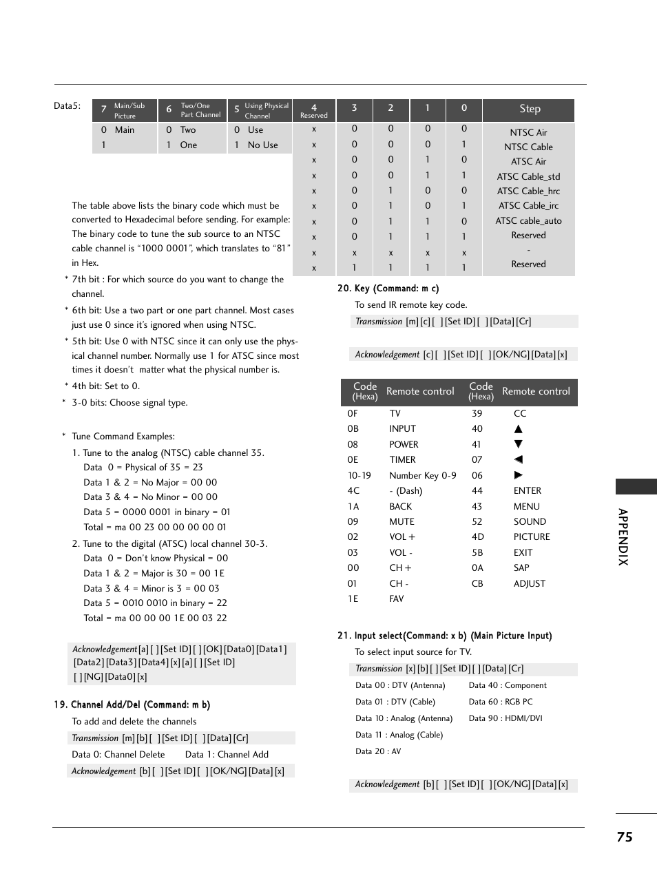 Appendix | LG 23LS7D User Manual | Page 77 / 78