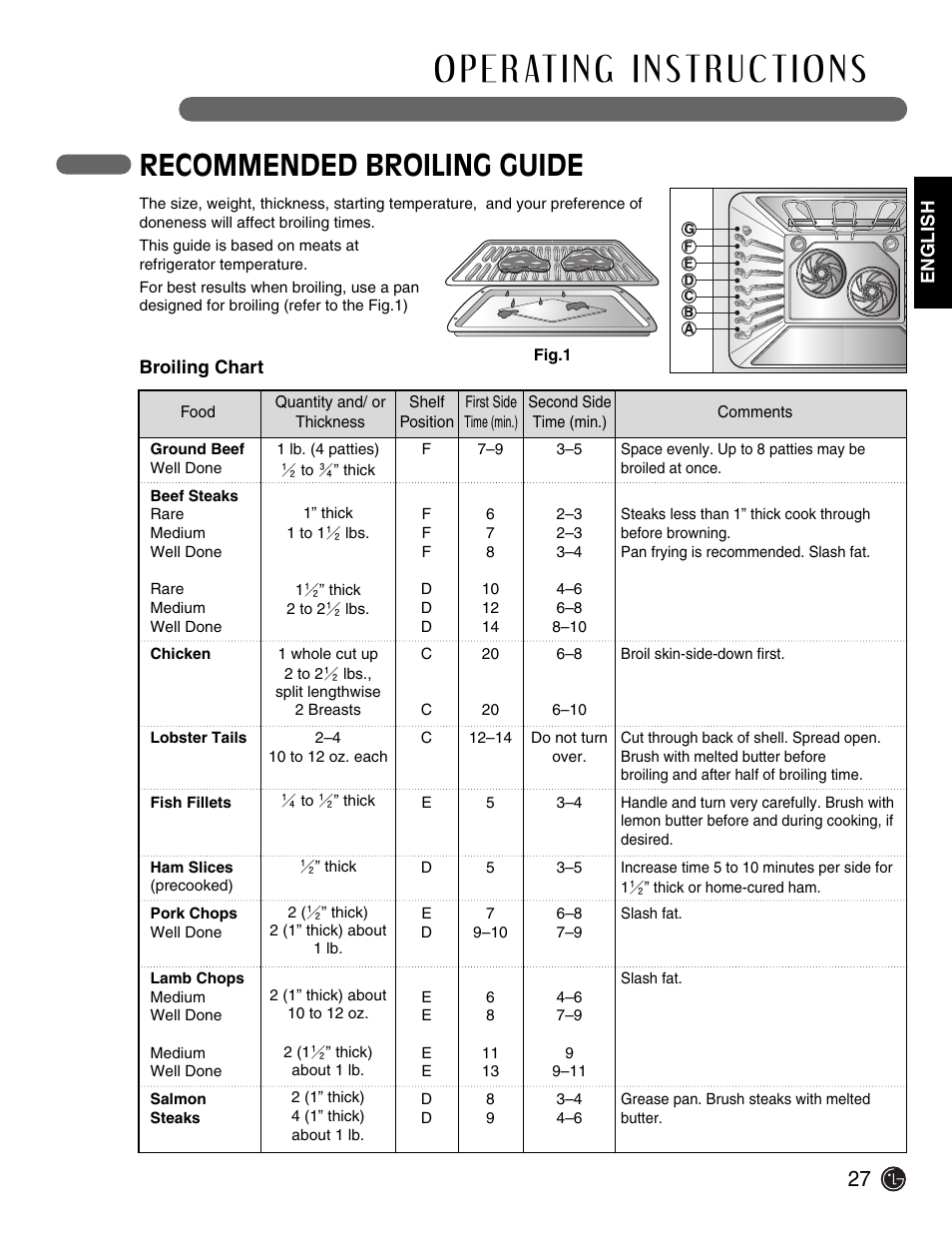Recommended broiling guide | LG Electric Range LSE3092ST User Manual | Page 27 / 50