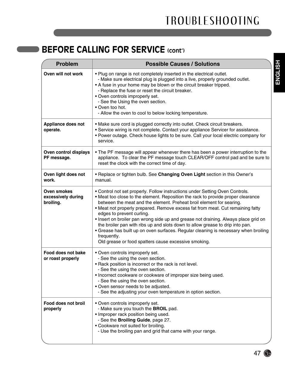 Before calling for service | LG Electric Range LSE3092ST User Manual | Page 47 / 50