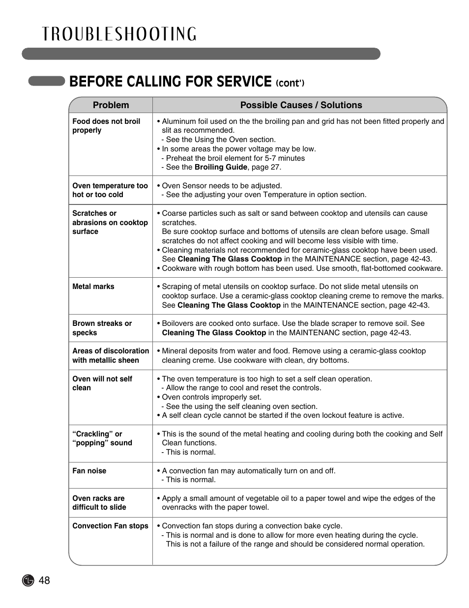 Before calling for service | LG Electric Range LSE3092ST User Manual | Page 48 / 50