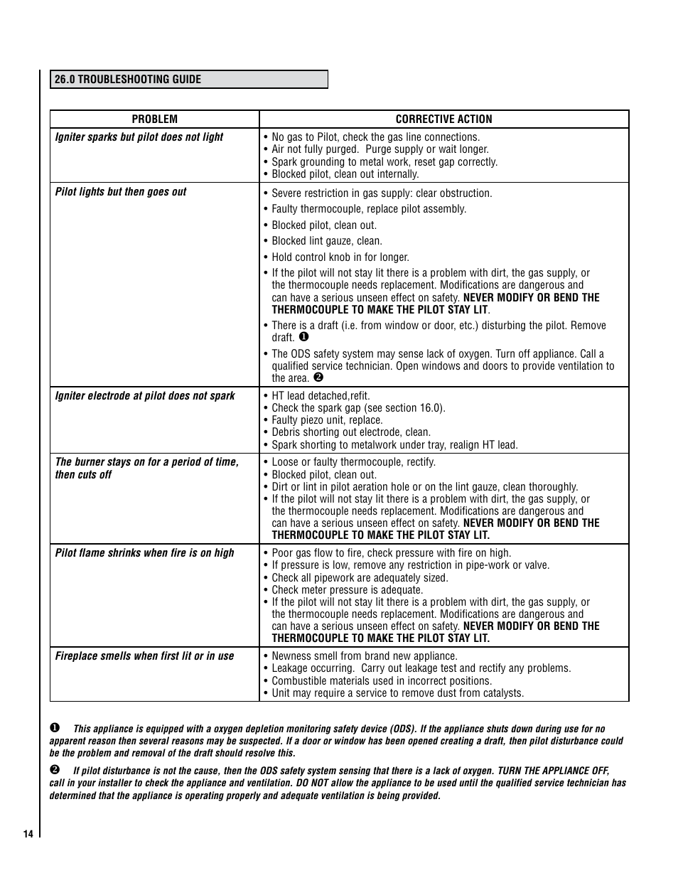 LG ELITE CVF User Manual | Page 14 / 18