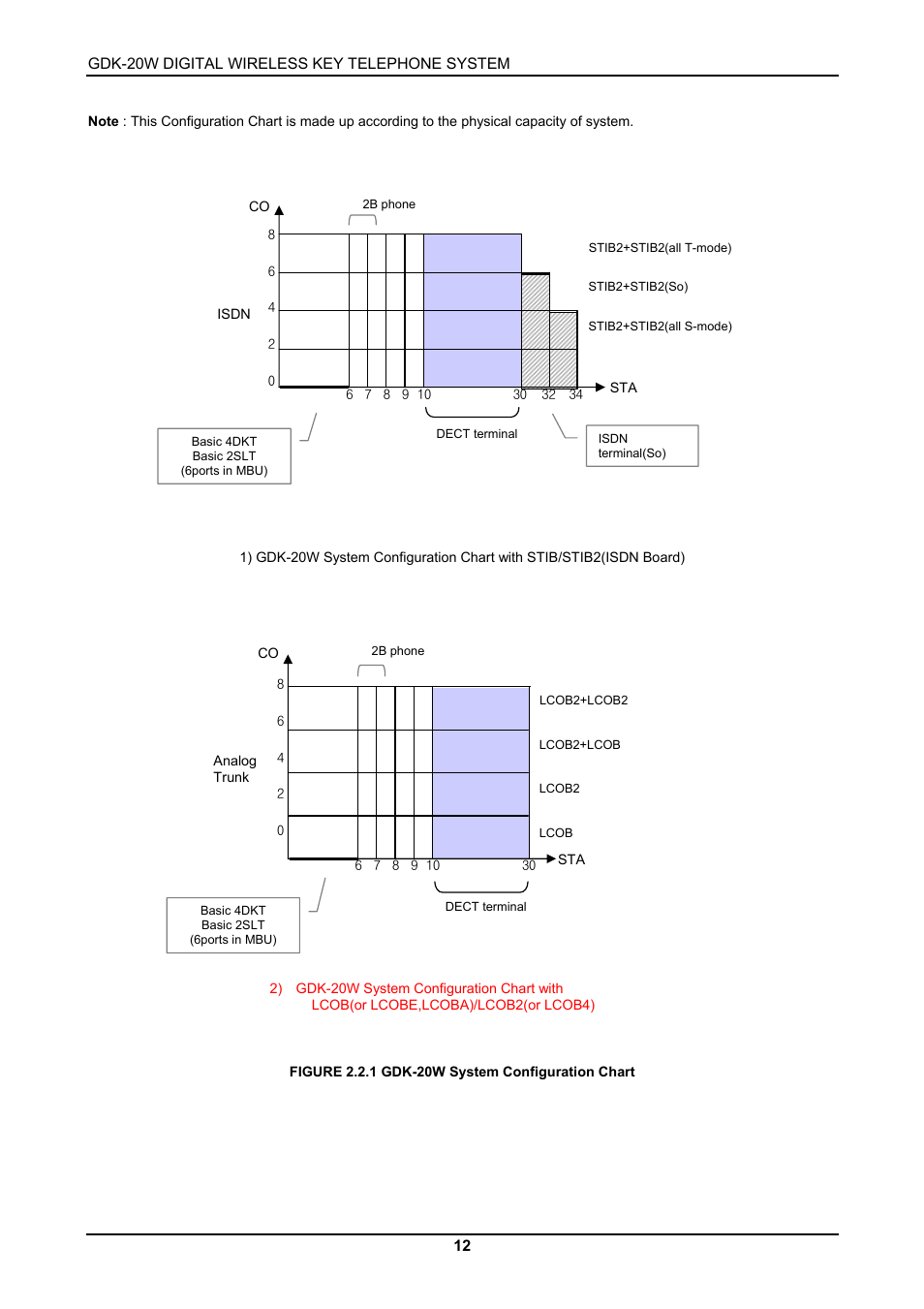 LG GDK-20W User Manual | Page 10 / 98