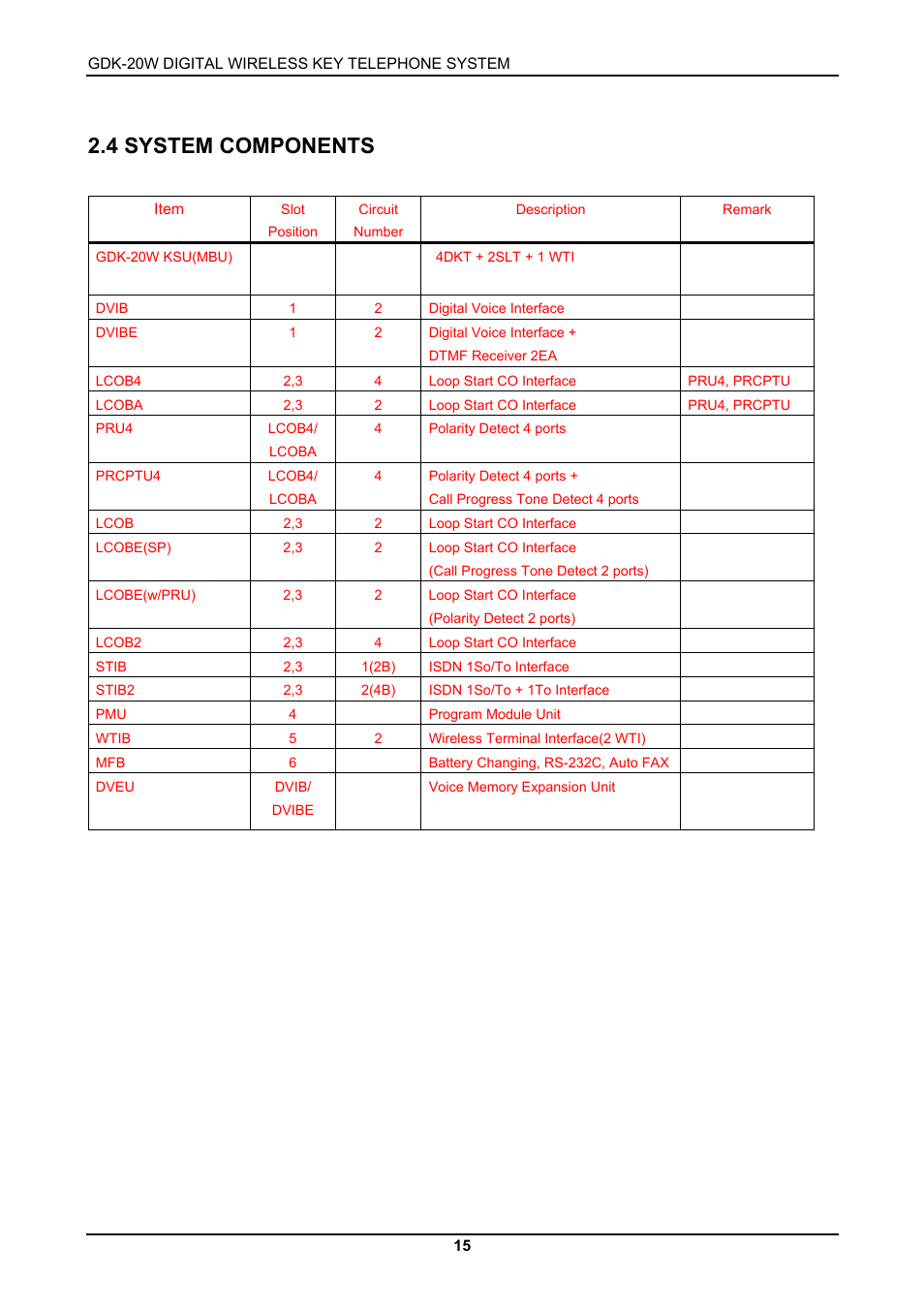 4 system components | LG GDK-20W User Manual | Page 13 / 98