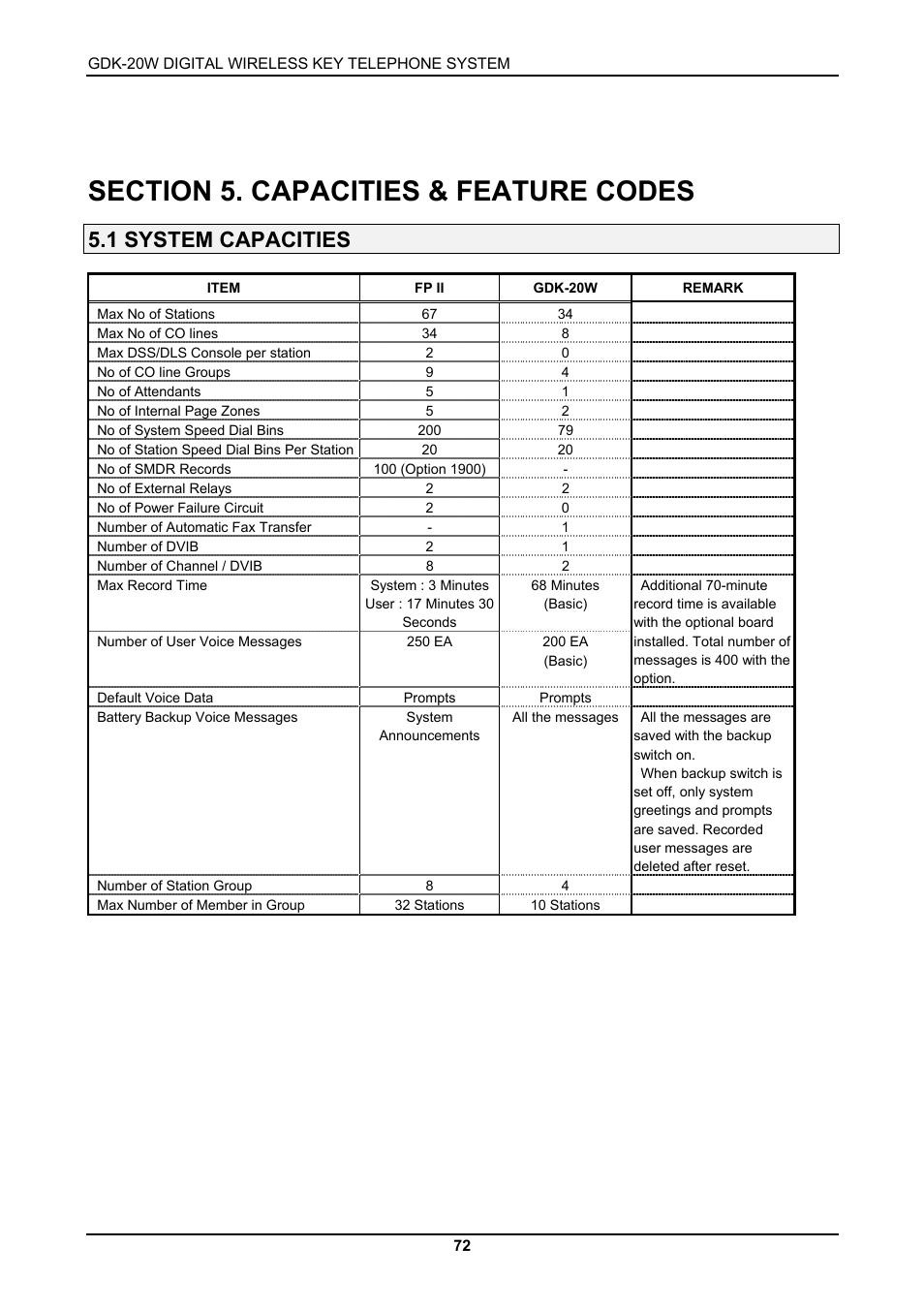 1 system capacities | LG GDK-20W User Manual | Page 70 / 98