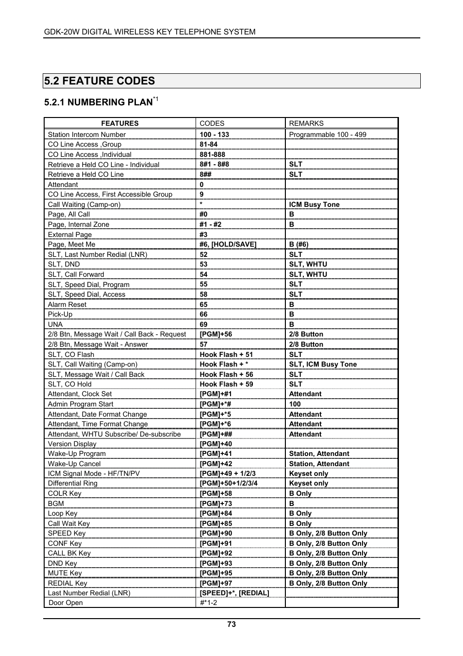 2 feature codes, 1 numbering plan | LG GDK-20W User Manual | Page 71 / 98