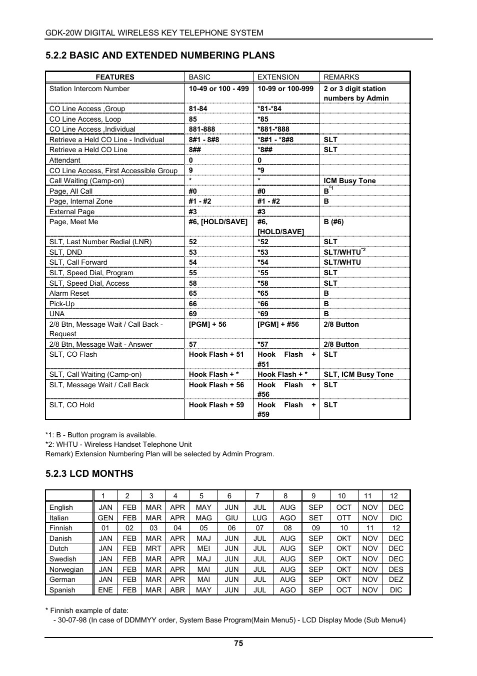 2 basic and extended numbering plans, 3 lcd months | LG GDK-20W User Manual | Page 73 / 98