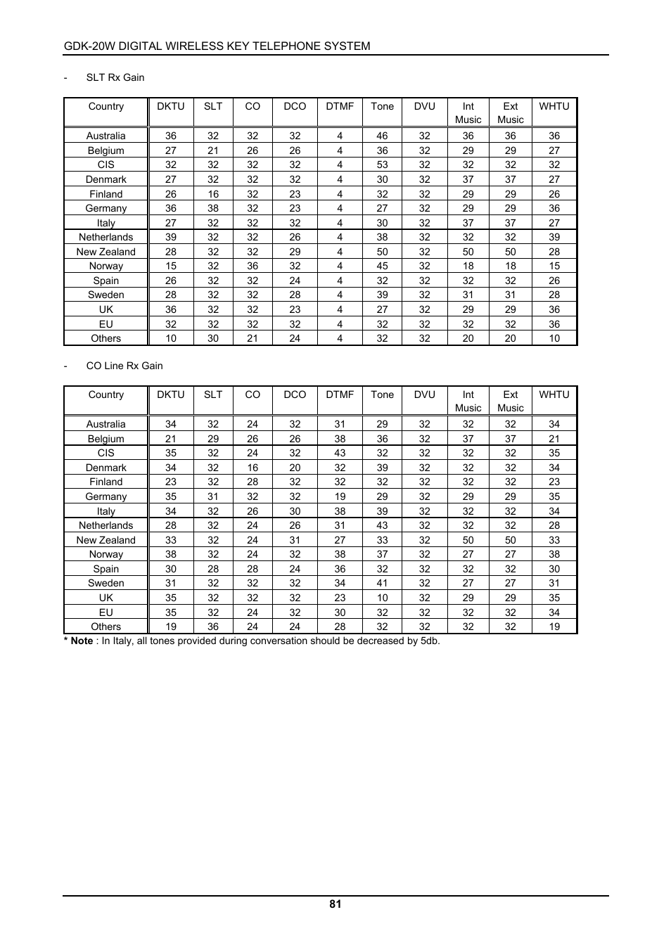 LG GDK-20W User Manual | Page 79 / 98