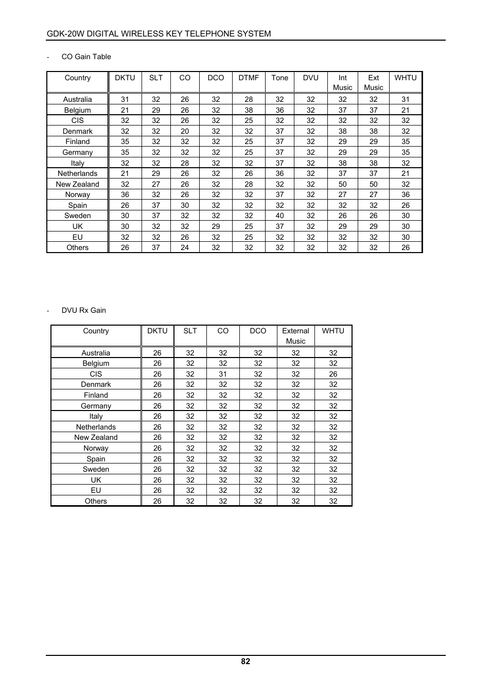 LG GDK-20W User Manual | Page 80 / 98
