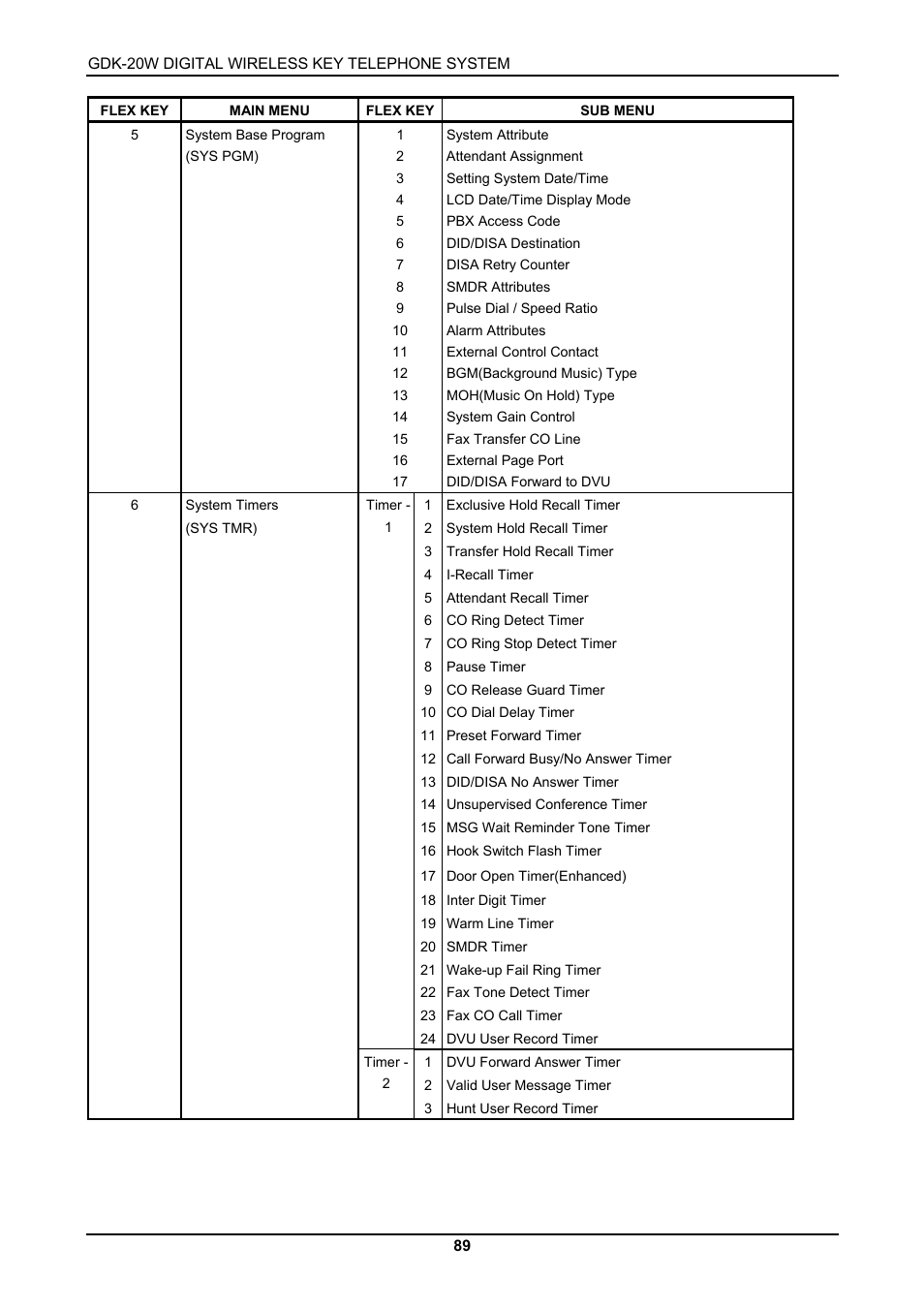 LG GDK-20W User Manual | Page 87 / 98