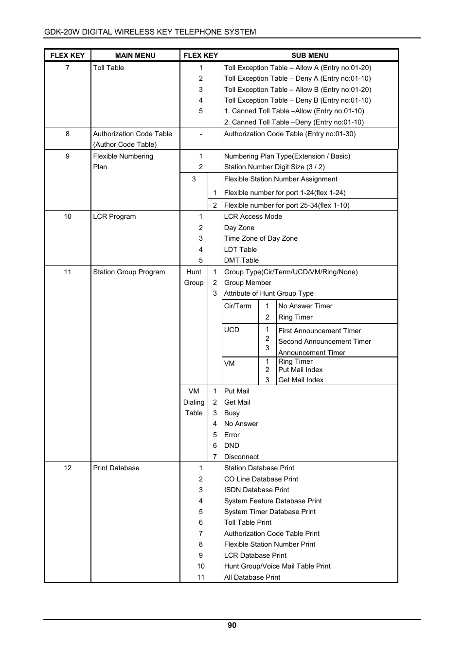 LG GDK-20W User Manual | Page 88 / 98
