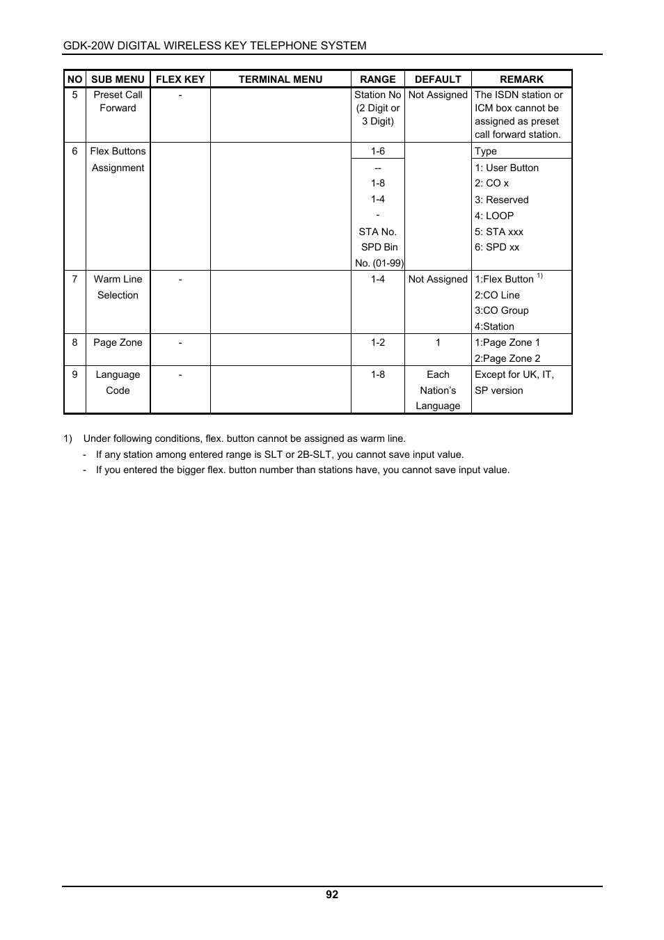 LG GDK-20W User Manual | Page 90 / 98