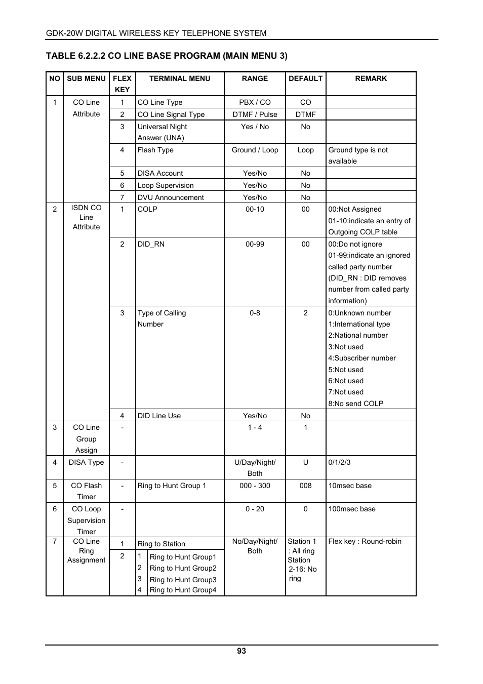LG GDK-20W User Manual | Page 91 / 98