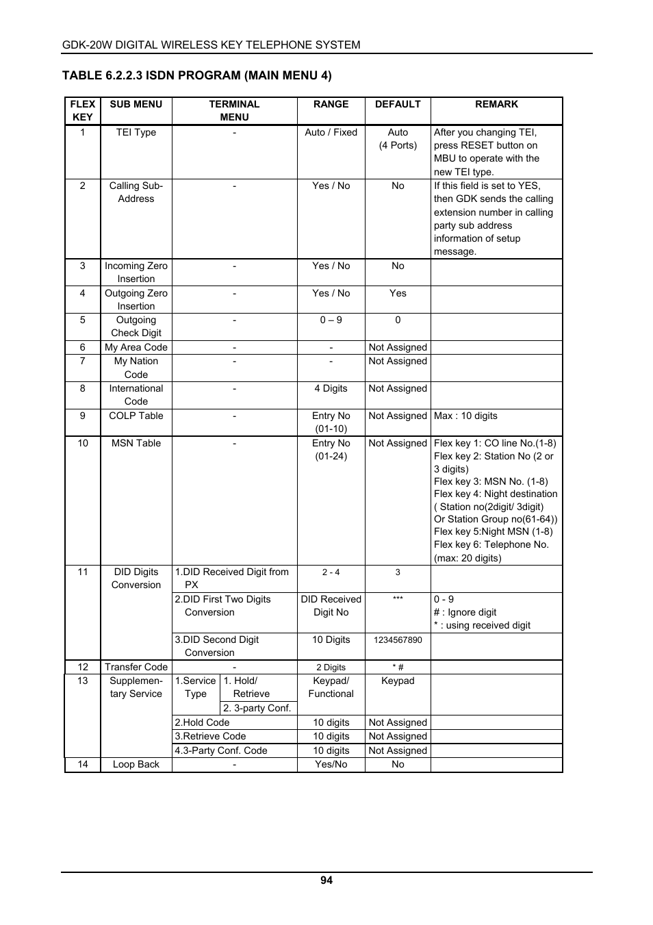 LG GDK-20W User Manual | Page 92 / 98