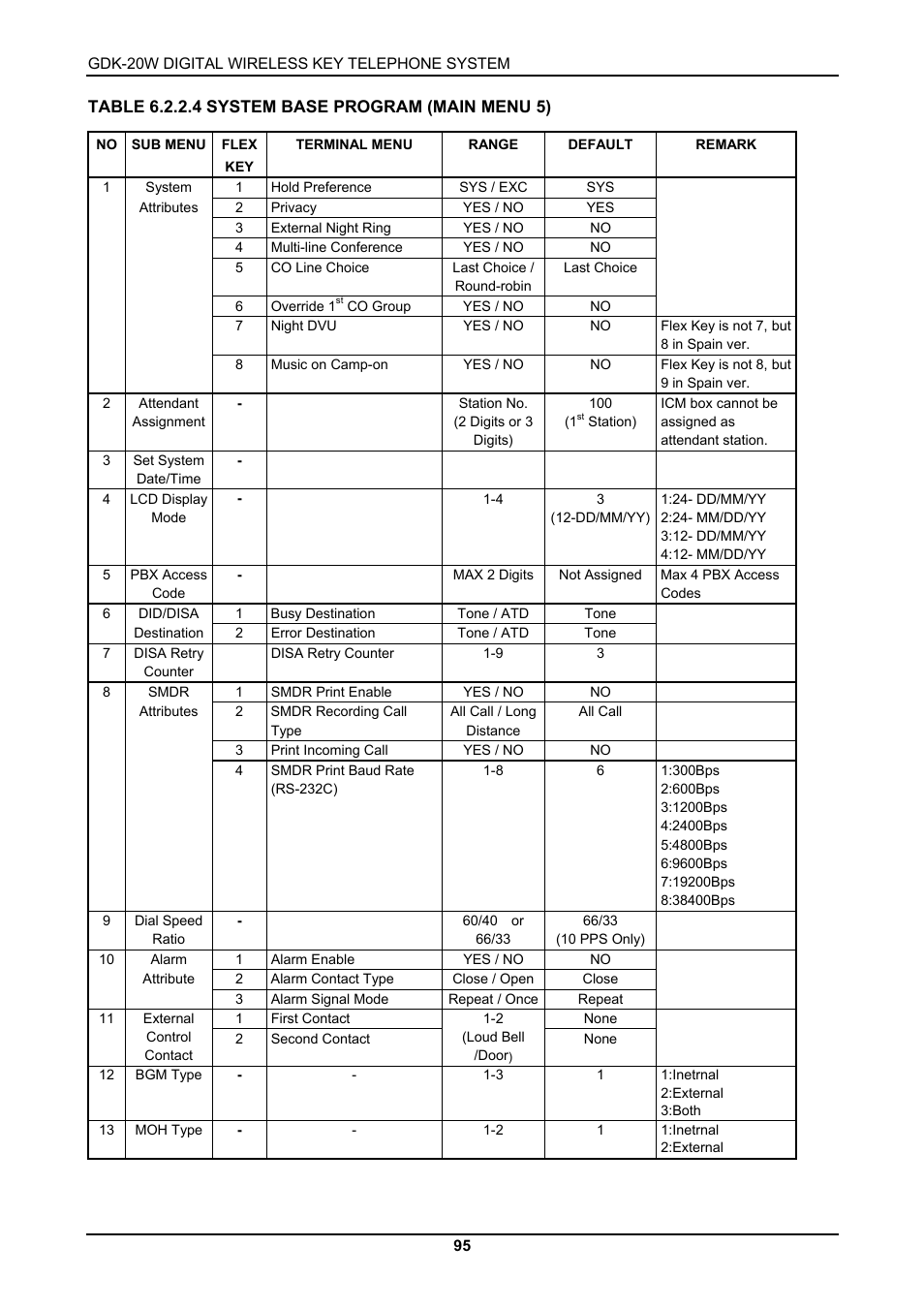 LG GDK-20W User Manual | Page 93 / 98