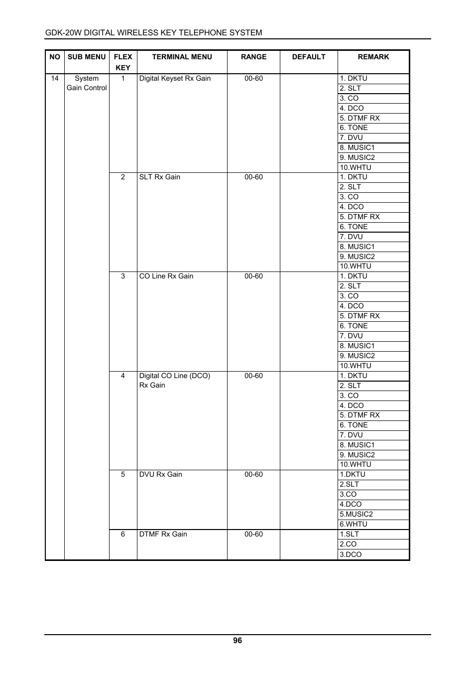 LG GDK-20W User Manual | Page 94 / 98