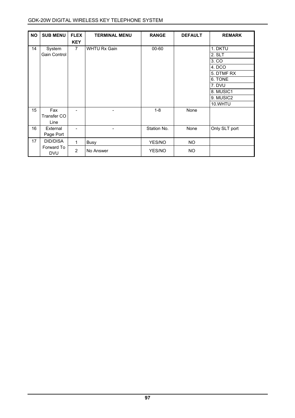 LG GDK-20W User Manual | Page 95 / 98