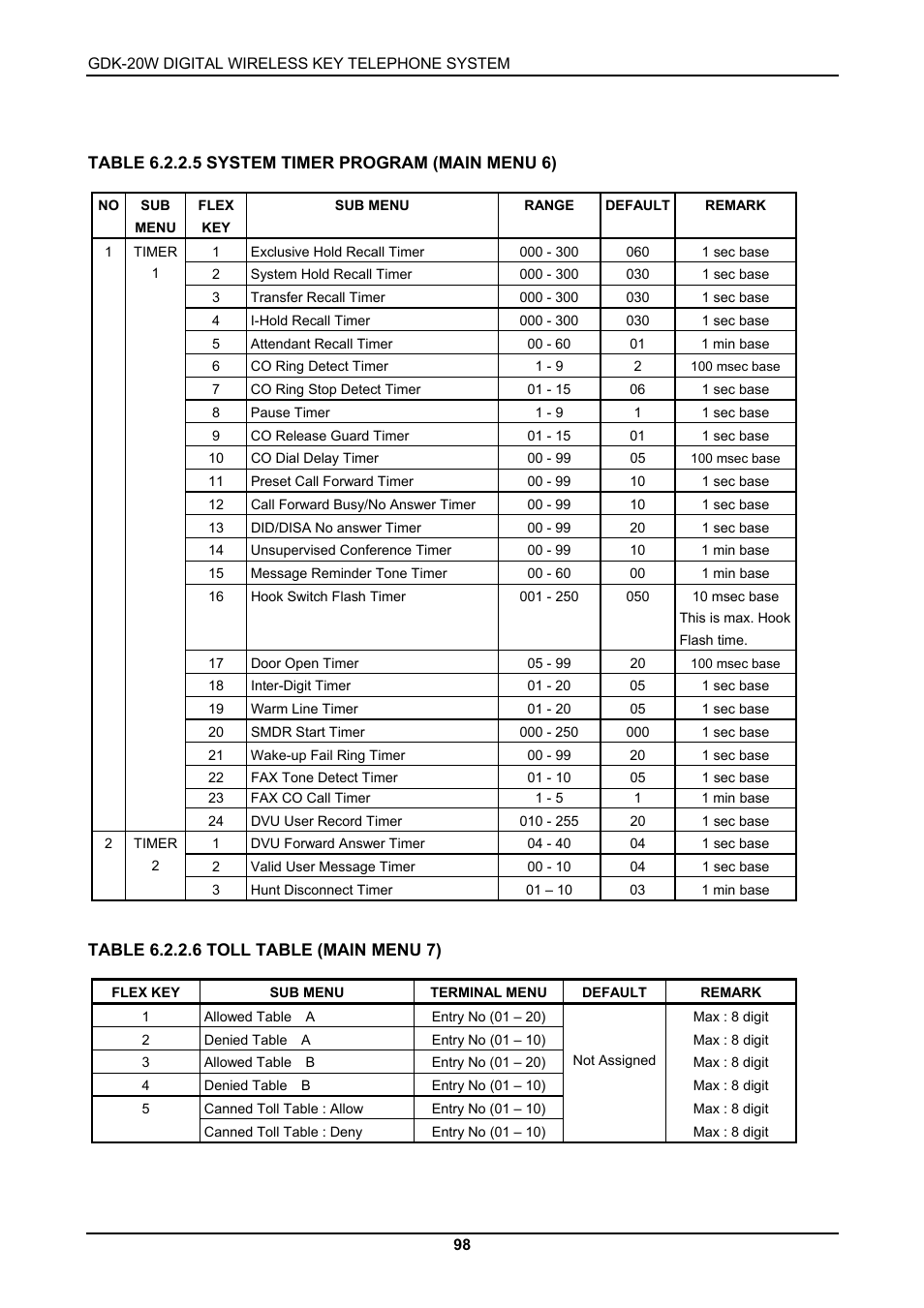 LG GDK-20W User Manual | Page 96 / 98