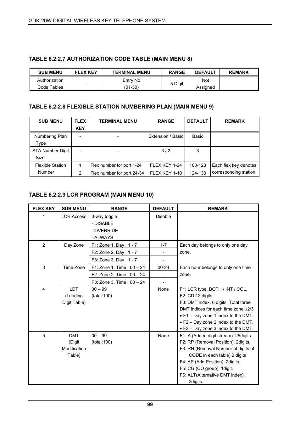 LG GDK-20W User Manual | Page 97 / 98