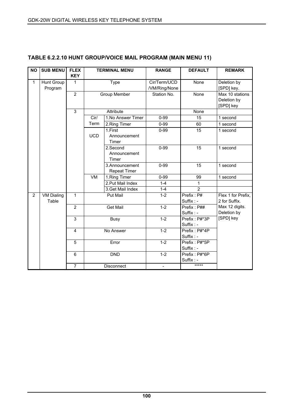 LG GDK-20W User Manual | Page 98 / 98