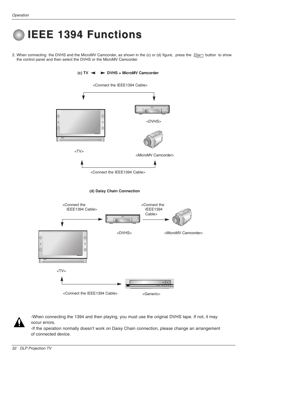 Ieee 1394 functions | LG 52SX4D User Manual | Page 32 / 104