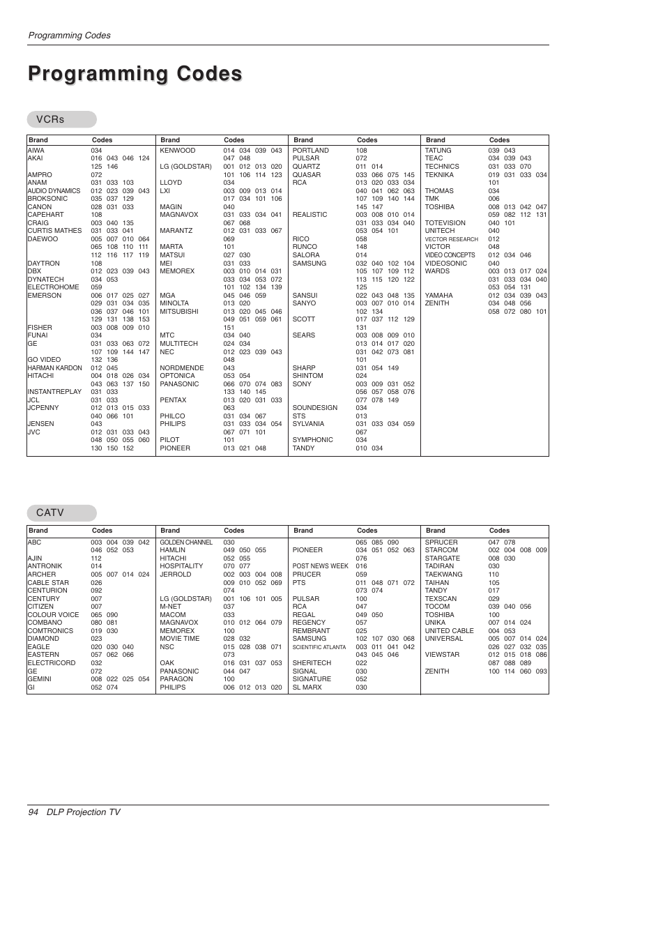 Programming codes, Vcrs, Vcrs ca ca tv tv | LG 52SX4D User Manual | Page 94 / 104