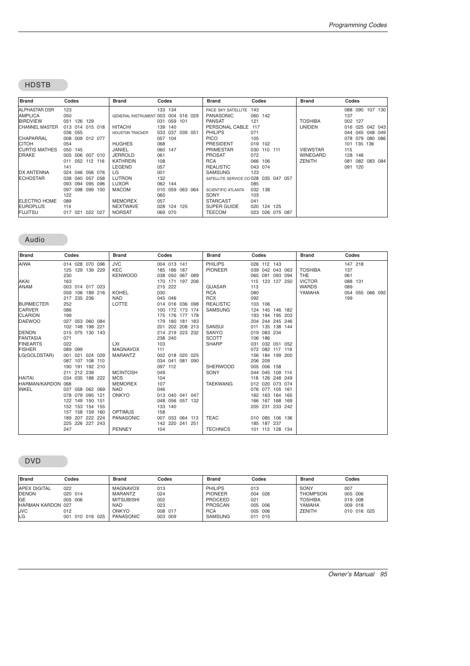 Audio, Hdstb | LG 52SX4D User Manual | Page 95 / 104