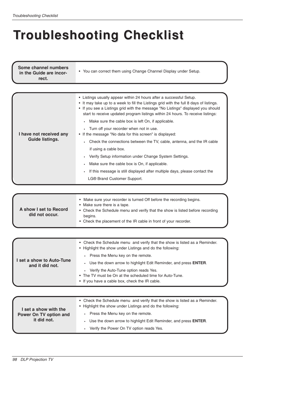 Troubleshooting checklist roubleshooting checklist | LG 52SX4D User Manual | Page 98 / 104