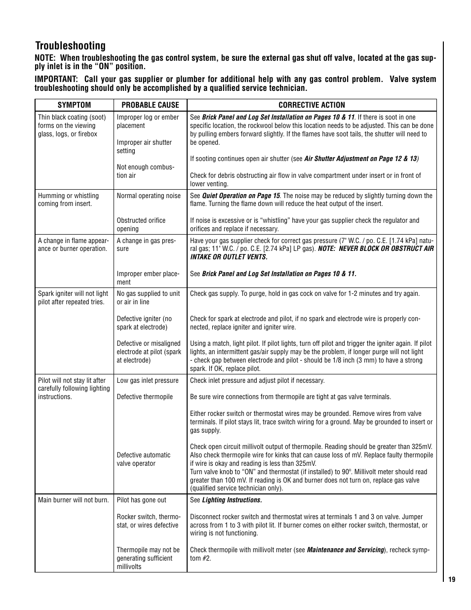 Troubleshooting | LG RAVENNA RDV33\40 User Manual | Page 19 / 24