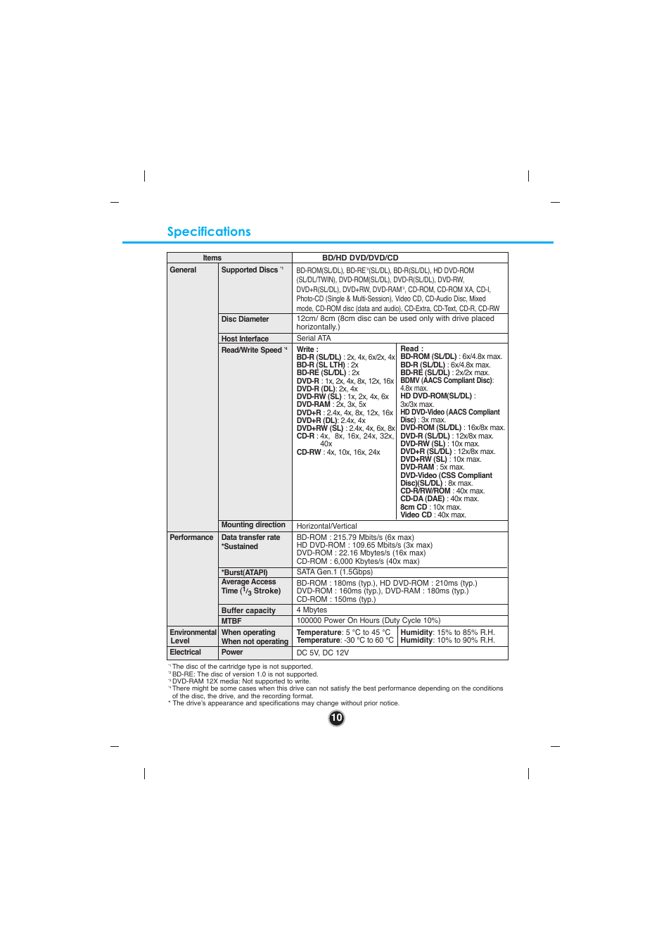 Specifications | LG GGW-H20N User Manual | Page 13 / 15