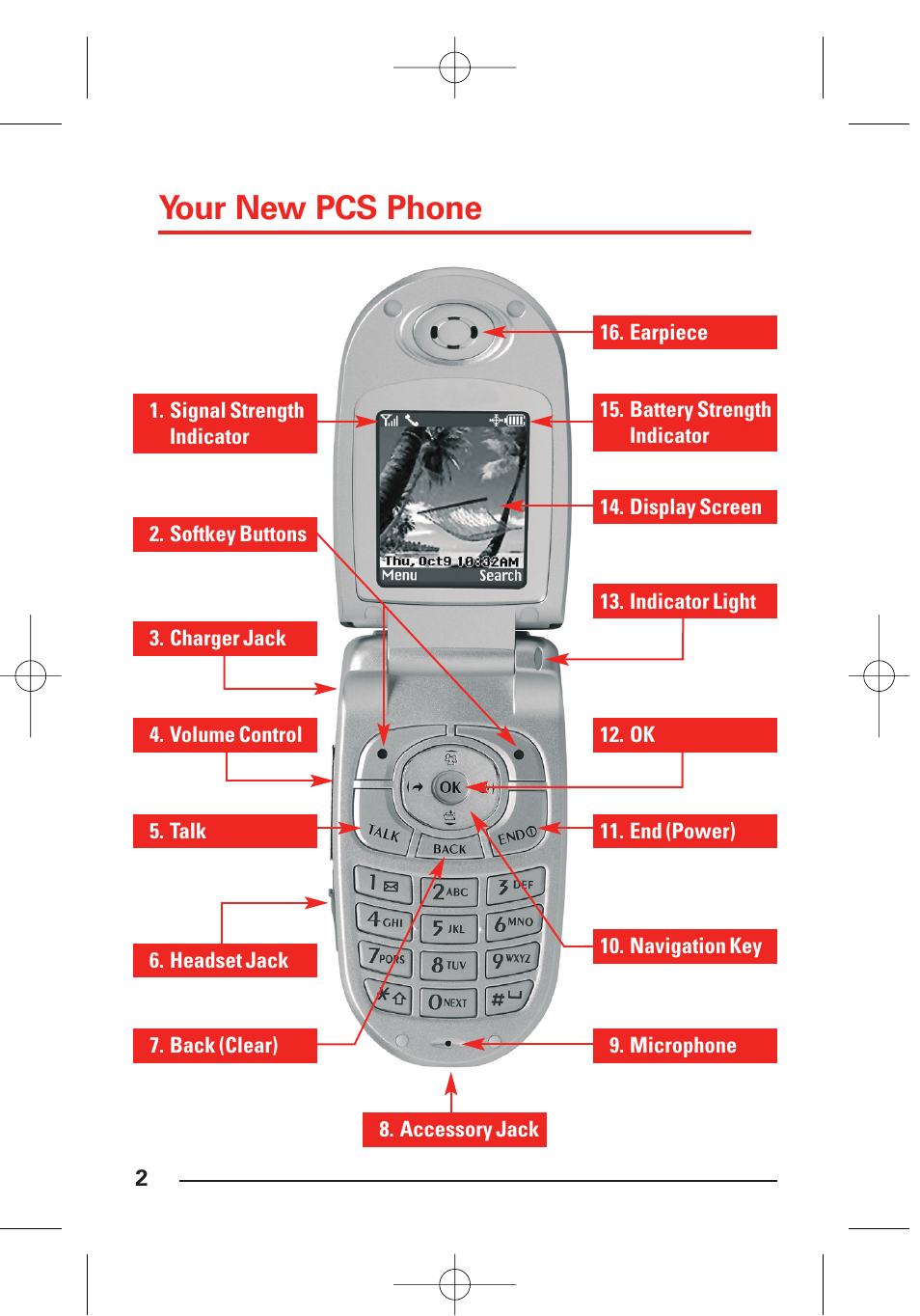 Your new pcs phone | LG Sti User Manual | Page 8 / 40
