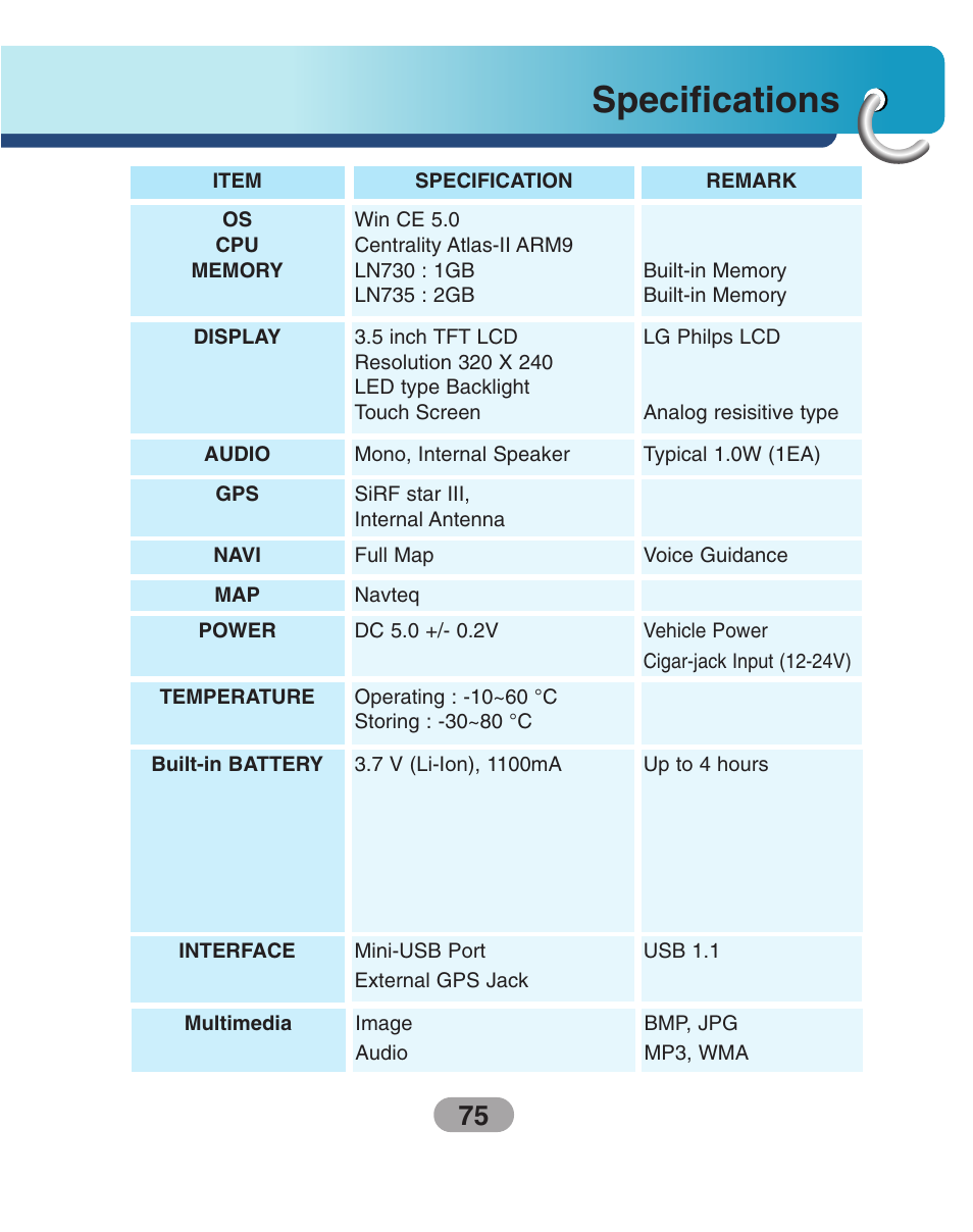 Specifications | LG LN730Series User Manual | Page 75 / 76
