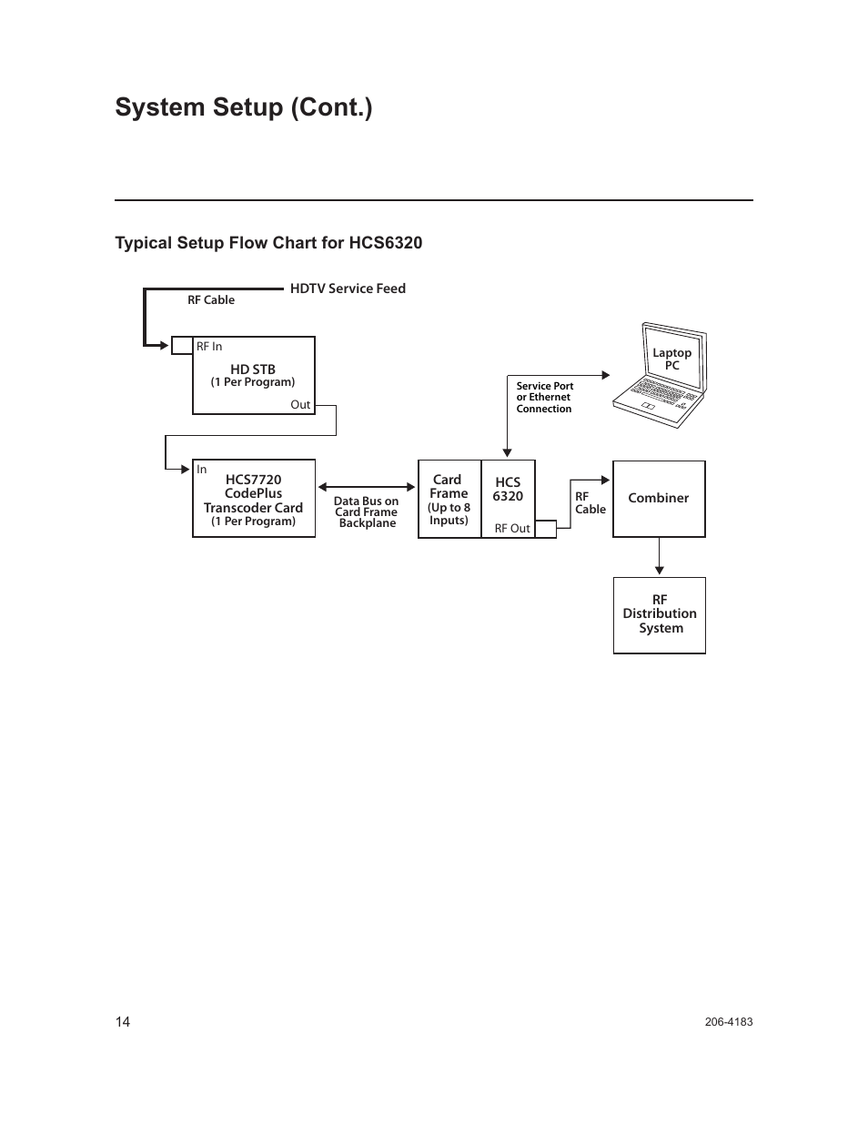 System setup (cont.), Typical setup flow chart for hcs6320 | LG CodePlus MUX/MOD Feature Card HCS6320 User Manual | Page 14 / 52