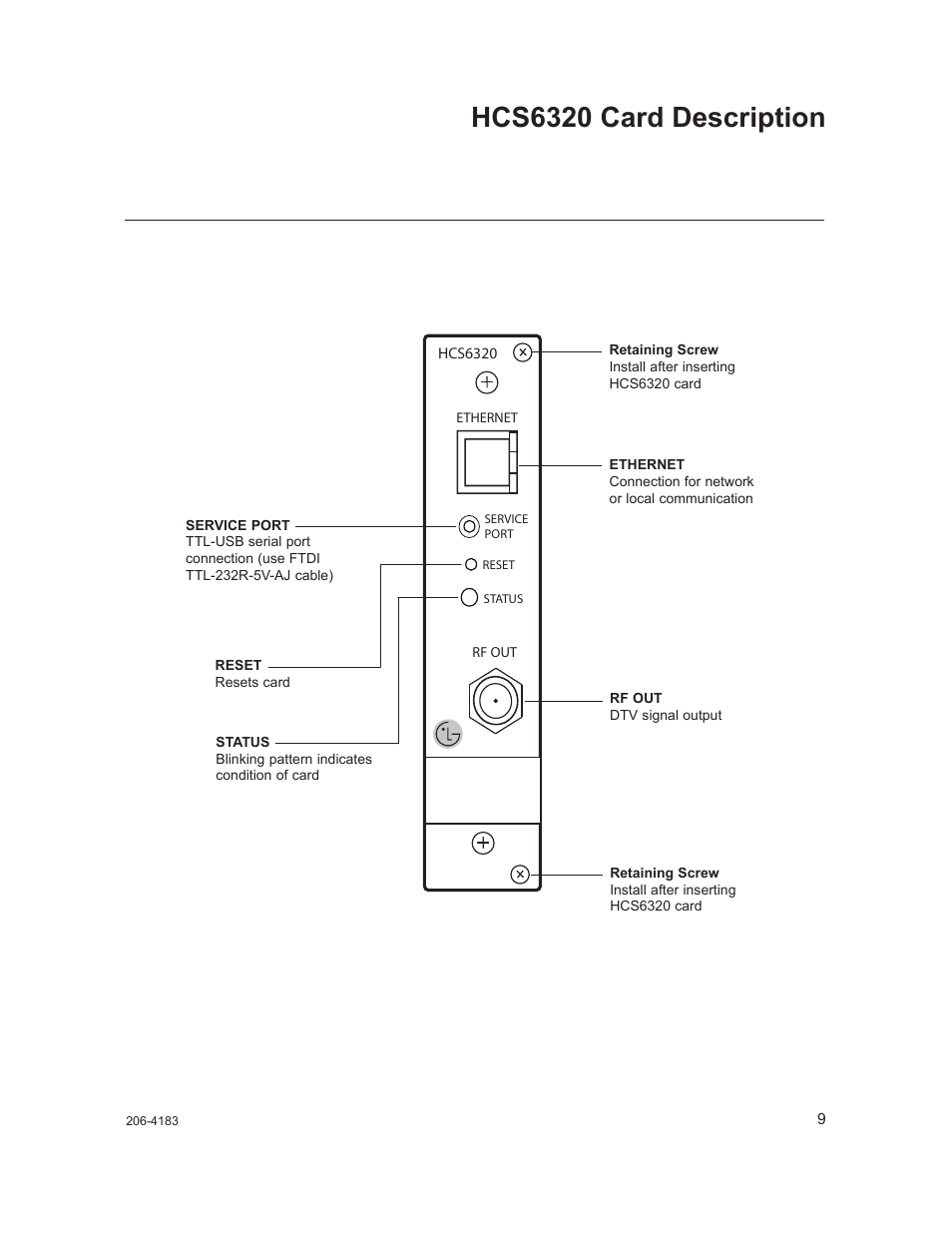 Hcs6320 card description | LG CodePlus MUX/MOD Feature Card HCS6320 User Manual | Page 9 / 52